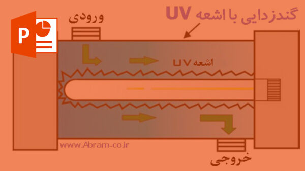 تصفیه آب وفاضلاب با اشعه فرابنفش