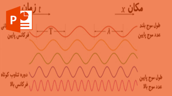 دانلود پاورپوینت درمورد تحلیل معادله ای حرکت موج