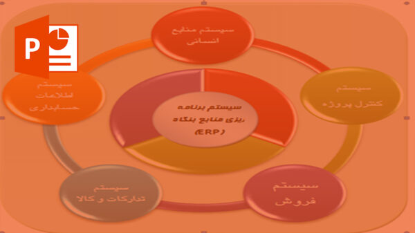 دانلود پاورپوینت درمورد برنامه ريزي منابع بنگاه