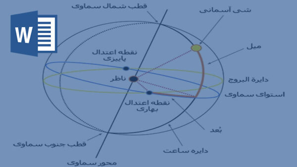 مبناي محاسبه روز نوروز