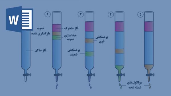 کروماتوگرافی