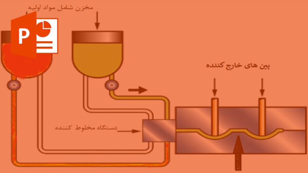 فرآيند های قالب گيری بین کابینتی