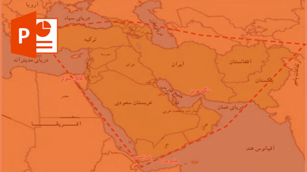 جواب فعالیت های مطالعات اجتماعی هشتم درس 19