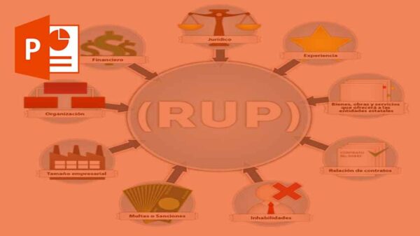 کاربرد RUP