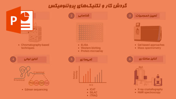 خرید و دانلود پاورپوینت پروتئومیکس