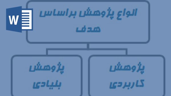 خرید و دانلود تحقیق انواع روشهاي تحقيق